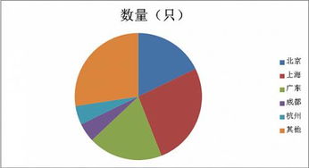 從30億到53億 私募產品發行規?；厣挡刭Y本配置新信號
