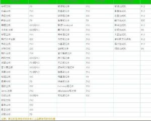 計算機網(wǎng)絡(luò)工程實踐教程 從理論到實現(xiàn)的橋梁