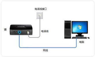 家里網(wǎng)速慢怎么破？搭建千兆局域網(wǎng)，從電腦網(wǎng)線開始升級